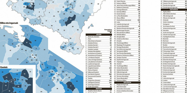 Koronabirusagatik munduan jende gehien hiltzen ari den herrialdeetan hamabigarrena da Euskal Herria